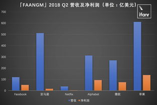 数字化浪潮下的企业财务透视 基于199it互联网数据中心的财务报告解读